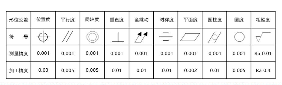 深圳數控加工價格