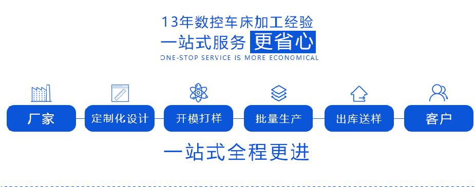 cnc機加工廠