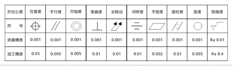 cnc機加工廠